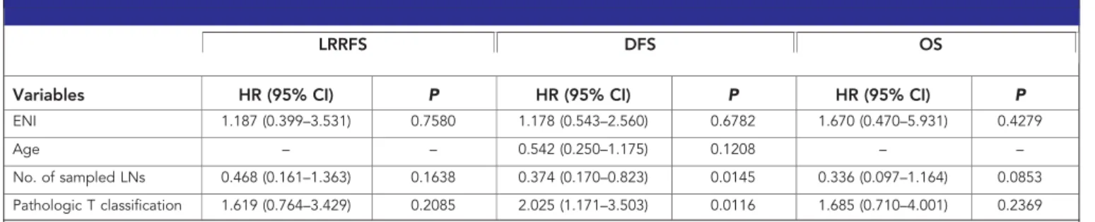 Table 4. Cox proportional hazards multivariate model for survival outcomes