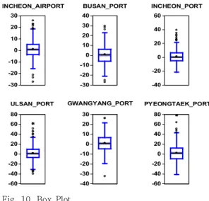 Fig.  10.  Box  Plot