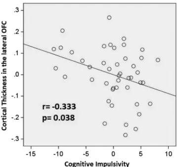 Figure 3. Whole-brain vertex-wise analysis of cortical thickness. A statistical threshold of p < .005 (uncorrected) was employed for a vertex- vertex-wise comparison