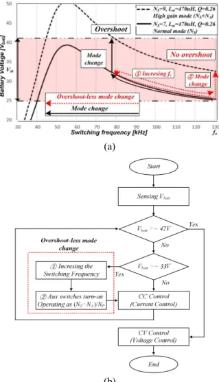 Table 1. Design parameters 