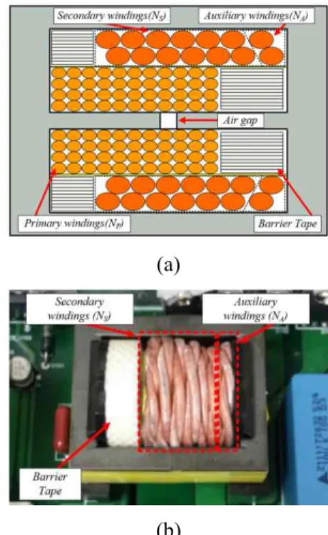 Fig. 9. An  integrated  transformer  of  the  resonant  tank:  (a)  winding structures and (b) a manufactured prototype 