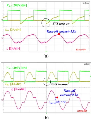 Fig. 12. Experimental result of the proposed LLC resonant  converter: (a) at 10% load and (b) 80% load 