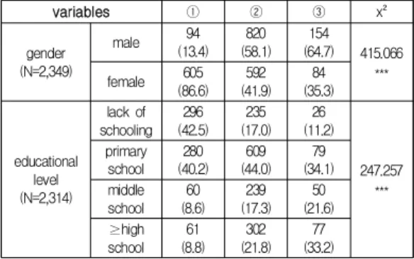 Table  1.  General  Characteristics 