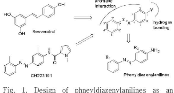 Fig.  1.  Design  of  phneyldiazenylanilines  as  an  AHR  antagonist. Resvertrol과 CH223191의 구조는 방향성 상호작용으 로 결합할 수 있는 두 개의 방향성 고리와 수소결합을 할 수 있는 수소공여체 및 수소수용체 기능기를 공유한다