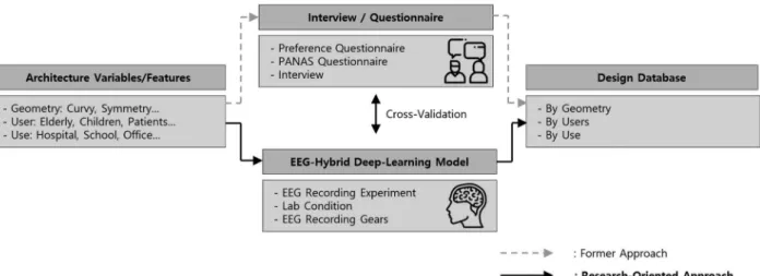 Figure 8 shows the structure of the EEG dataset.