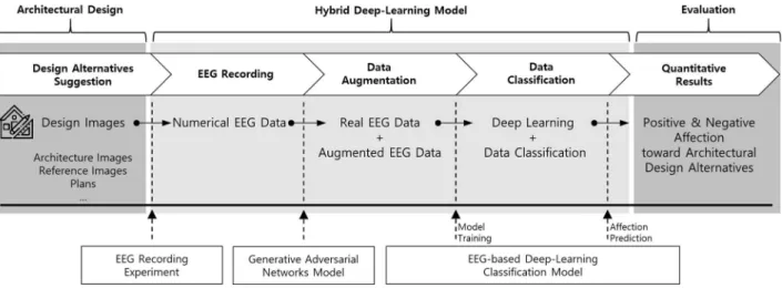 Figure 1. Application scenario.