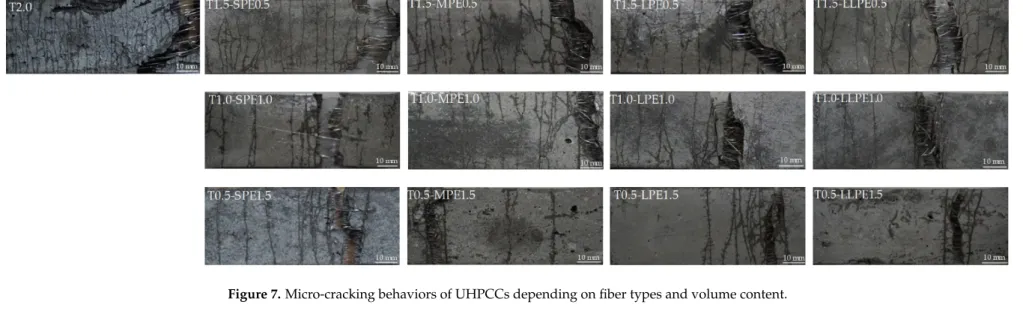 Figure 7. Micro-cracking behaviors of UHPCCs depending on fiber types and volume content