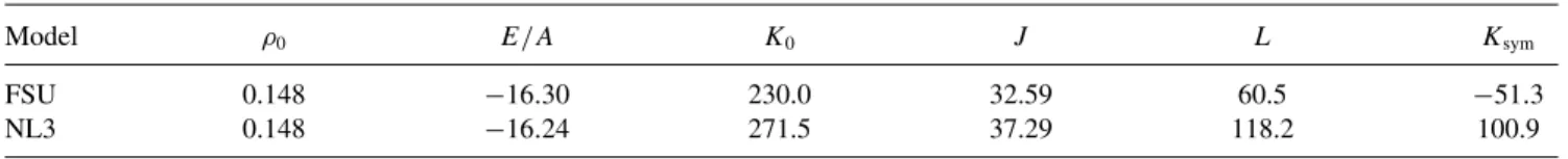 TABLE II. Nuclear saturation density ρ 0 in fm −3 , binding energy per nucleon, E/A, compression modulus K 0 , and the parameters in