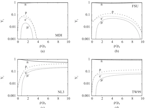 FIG. 2. Populations of particles for np.