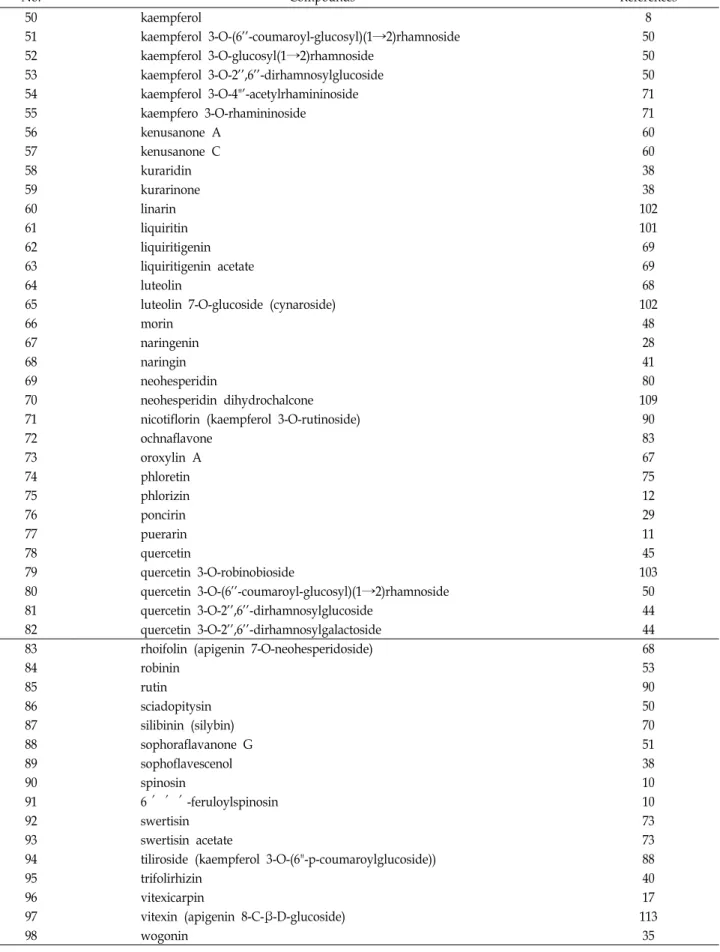 Table  1.  Continued