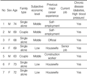 Table  1.  General  Characteristics