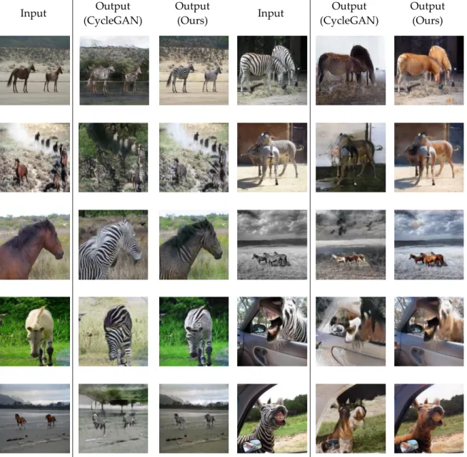 Figure 7. Comparison of pictures translated by CycleGAN and our method from the horse2zebra  dataset