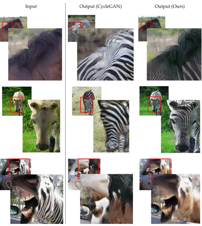 Figure 8 shows more details of the resultant translation images. It shows that our model can resolve the instabilities of the baseline model (CycleGAN) effectively