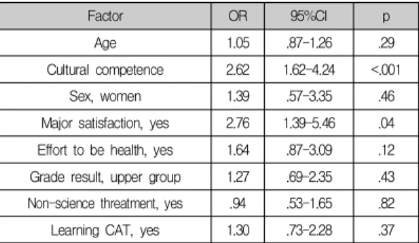 Table  3.  The  correlation  of  variables