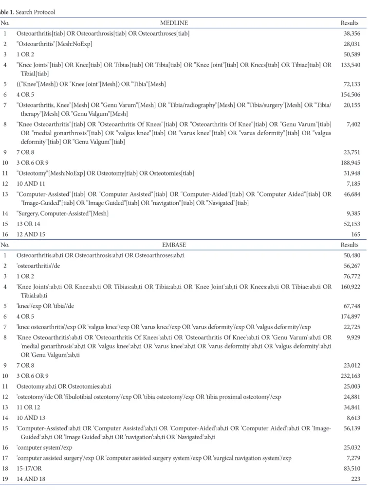 Table 1. Search Protocol