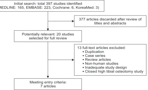 Fig. 1. PRISMA (Preferred Reporting Items 
