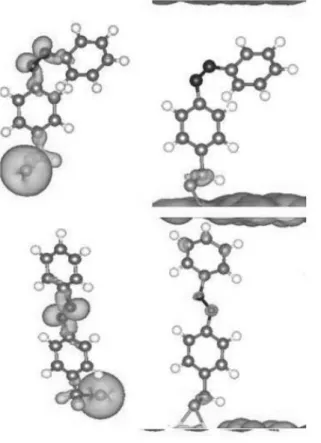 Figure 8. The LDOS for whole structures and  pristine models with CH2 