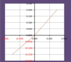 Fig.  3.  Modified  velocity  graph