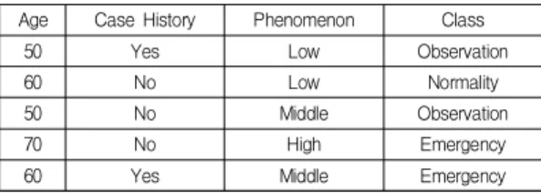 Table  1.  An  example  of  a  simple  training  data  set