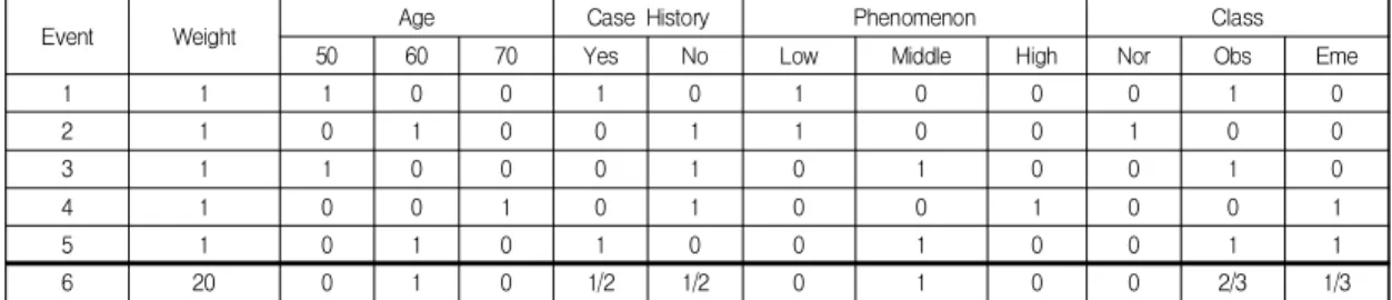 Fig.  1.  An  example  of  decision  tree.