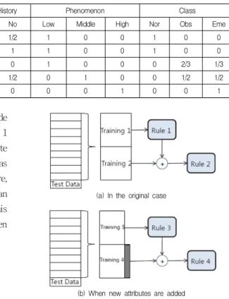 Fig.  2.  Rule  refinement  problem