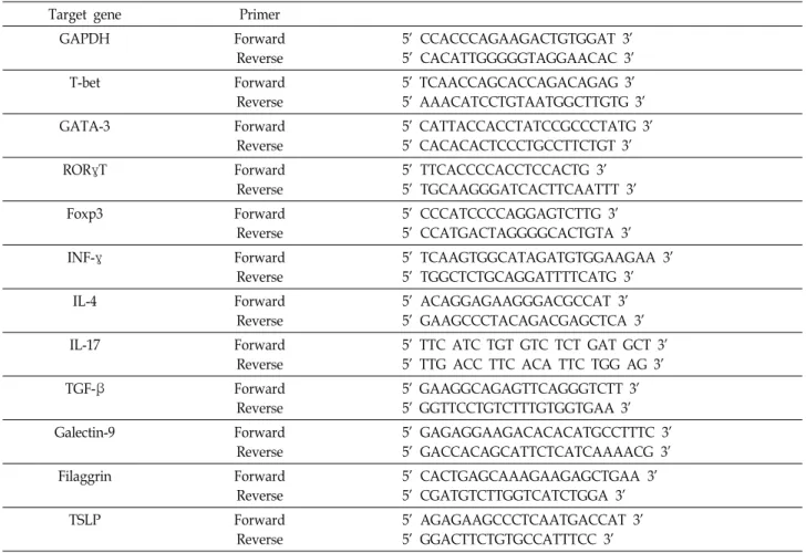 Table  1.  Primers  for  the  target  genes  and  GAPDH  used  in  RT-PCR