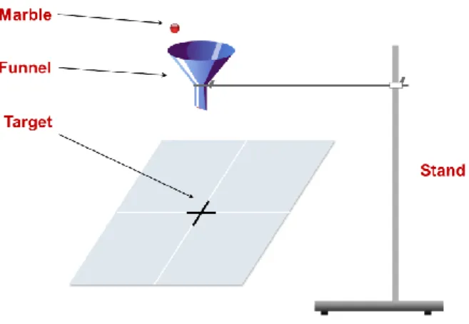 Figure 1. Nelson’s funnel experiment. 