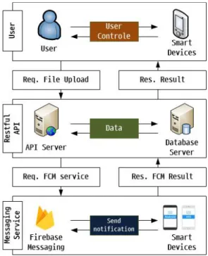 Fig.  1.  Proposed  service  model