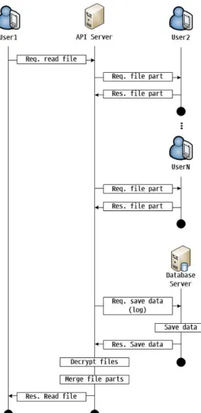 Table  2.  USERS  table  scheme