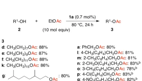 Figure 6.  Transesterification of Ethyl Esters with Methyl Alcohol Catalyzed by 1a a 