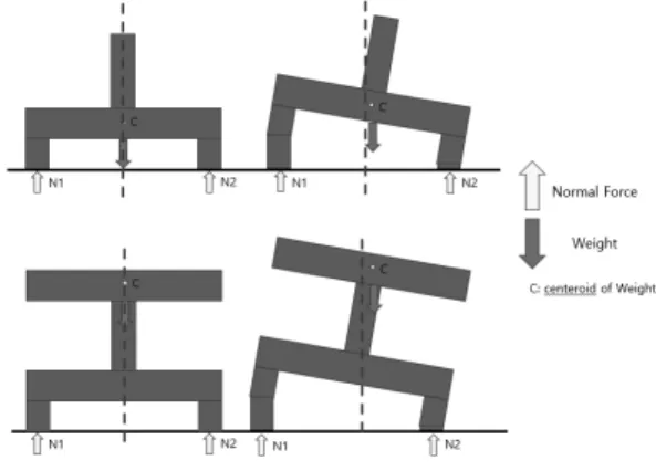 Figure 62.  경진대회  트랙  구성  2.2.4  Body  프레임  제작 