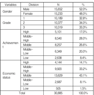 Table  2.  Health  factors  of  study  subjects