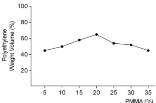 Fig.  1.  Measuring  arrangement  for  Radiation  Shielding Sheet 제작된 차폐 시트 별로 기계적 특성인 인장 강도를 측 정하기 위해 2㎜/min 조건에서 인장강도기(Rheometer, MJU-50)를 사용하여 10회 실시한 후 통계 처리하였다