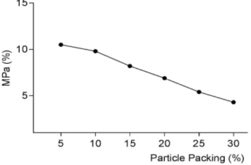 Fig.  4.  Comparison  of  shielding  performance  by  energy  according  to  PMMA  input