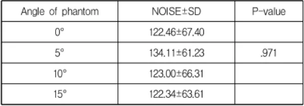 Table  5.  The  SNR  according  to  angle  of  phantom