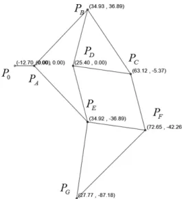 Fig. 3 Tracking line of point  P G