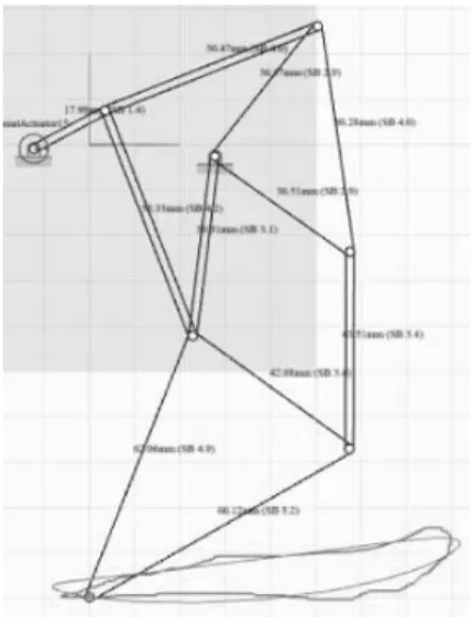 Fig. 2 Cordinate of mechanism’s joint 
