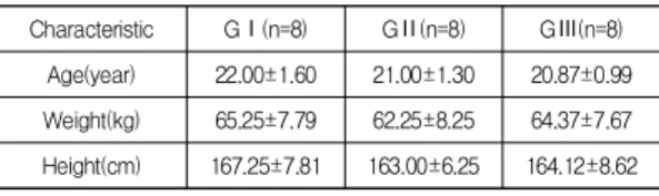 Table  1.  Demographic  characteristics  of  the  subjects