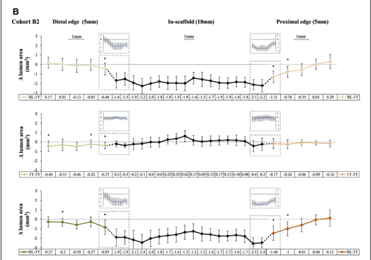 FIGURE 2 Continued