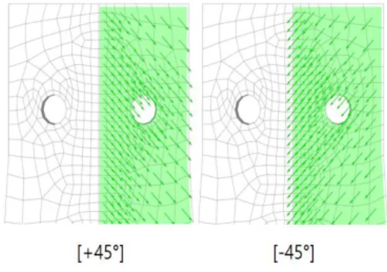 Fig.  1.  Laminate  angle  of  CFRP