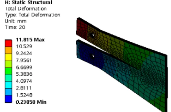 Fig.  3.  Total  deformations  of  TDCB  specimens  at  models  1,  2,  3,  4 각 45°로 적층된 TDCB 시험편들의 시뮬레이션 해석 결과를 Fig 3의 그림을 통하여 보면 적층각도 45°로 된 CFRP의 TDCB 시험편들의 총 변형량의 값을 등고선을 통하여 나타낸 것이다