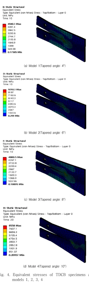 Fig.  4.  Equivalent  stresses  of  TDCB  specimens  at  models  1,  2,  3,  4