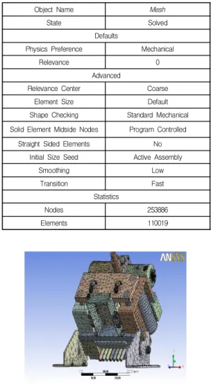 Table  1.  Material  properties
