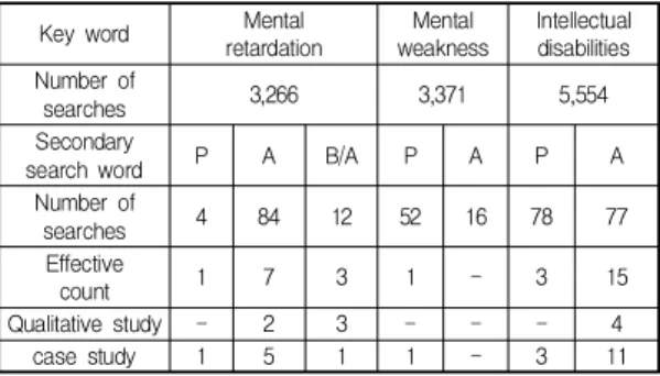 Table  1.  Analysis  of  J-STAGE