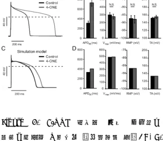 Figure 4.  4-HNE 처리에  따른  기니피그 