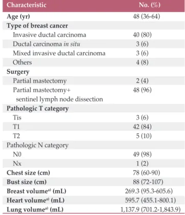 Table 1. Characteristics of total 50 participants