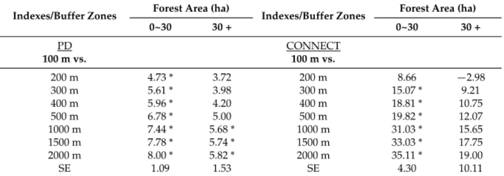 Table 4. Cont.