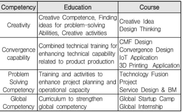 Table  6.  Specialization  Area  and  Curriculum  Design