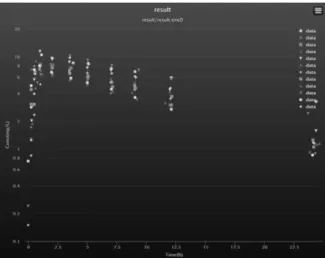 Figure  5.  앞서  설정한  Theophylline에  대한  linear spaghetti plot 
