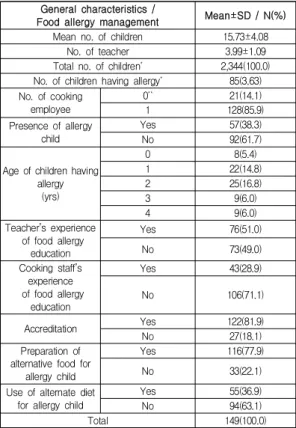 Table  1.  General  characteristics  of  the  respondents
